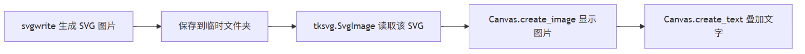绘制流水线